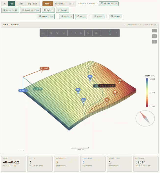 Runspec Workbench — 3D reservoir model with wells and fluid contacts